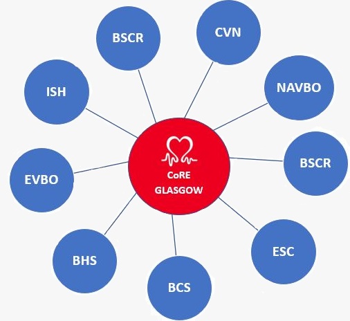 Partnership diagram with matching web background