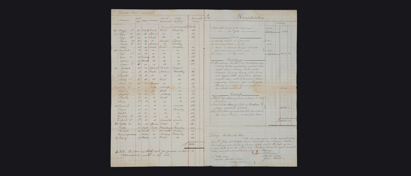 Appraisement of the slaves, stock, buildings and land of the Invera Estate, Tobago, 28 March 1829