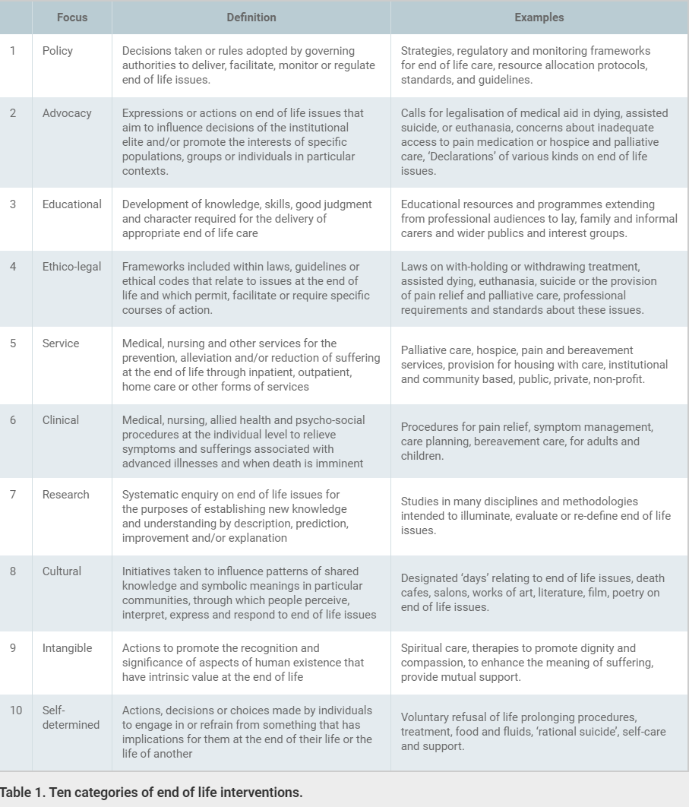 Palliative Care Policy as Varied and Complex: A Taxonomy of Interventions