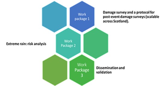 Diagram with 6 hexagons